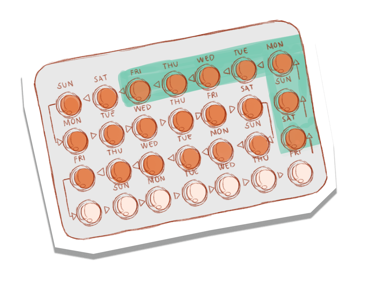 Prop pills